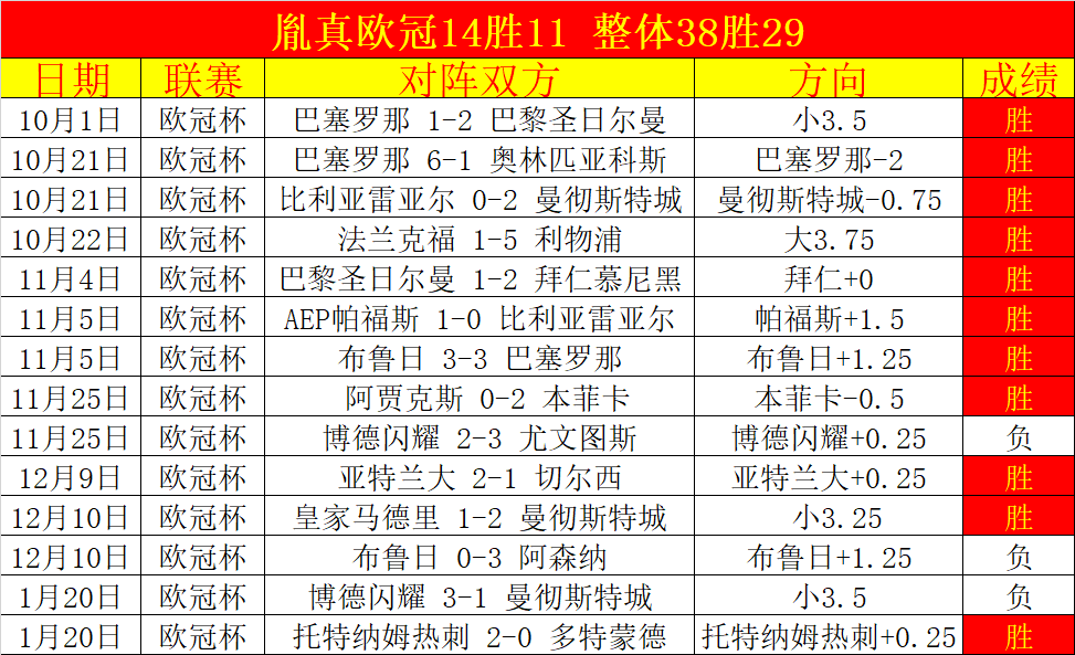 巴塞隆纳与,那不勒斯欧,联附加赛首,半岛体育,BanDao,半岛体育网址,半岛app,半岛官网,半岛集团
