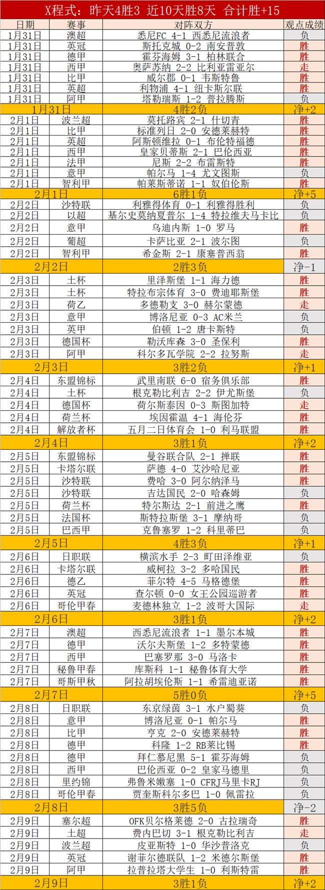 罗甲风云,第七雄狮对,阵第三劲旅,半岛体育,BanDao,半岛体育网址,半岛app,半岛官网,半岛集团